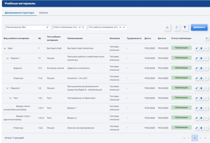 LMS, Учебные материалы 