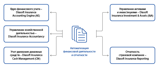 Diasoft Insurance_schemes-03-new.png