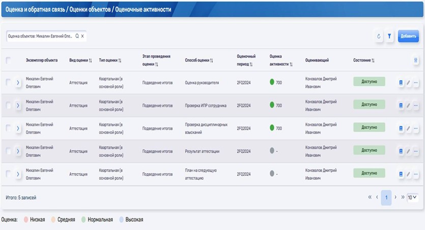 Оценка и обратная связь для сотрудника Оценка и обратная связь для сотрудника