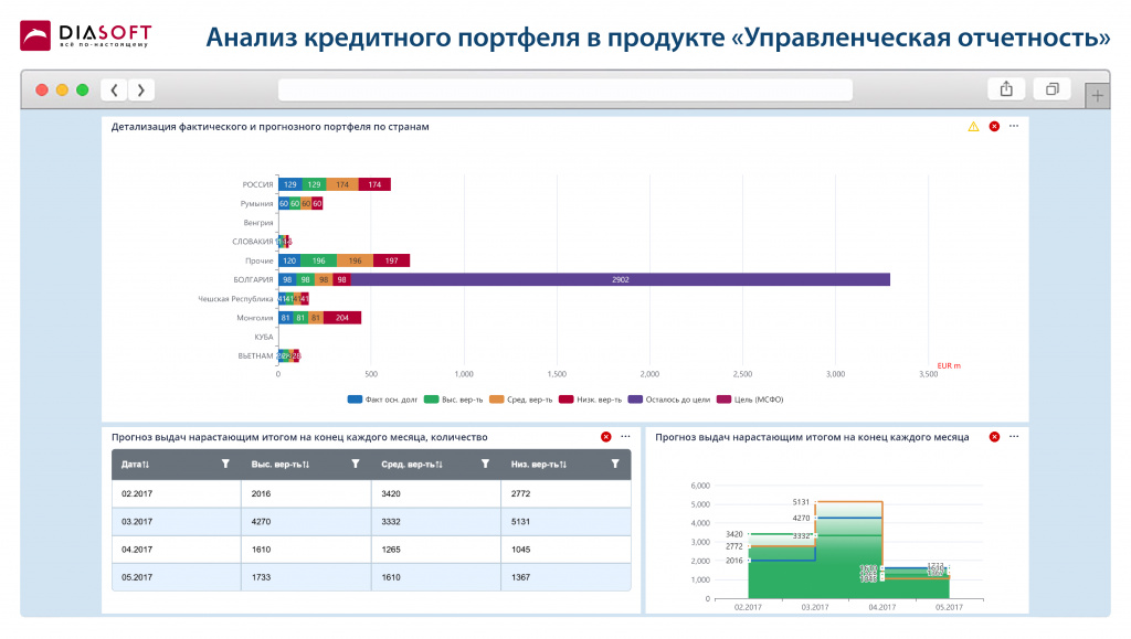 Анализ кредитного портфеля в продукте Управленческая отчетность2.jpg