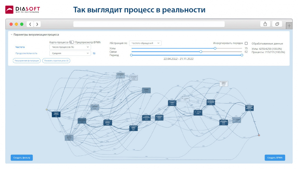 Так выглядит процесс в реальности.jpg