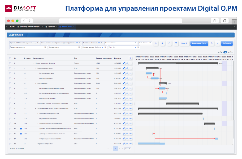 Задачи проекта DigitalQPM